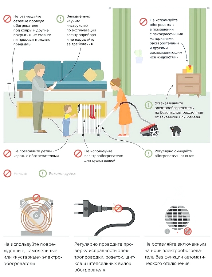 использование электрообигревателей